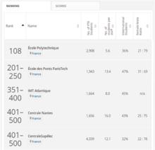 World University Rankings 2019