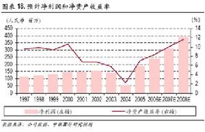 平均淨資產