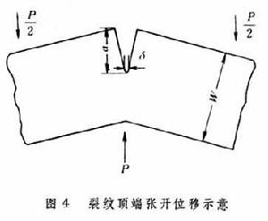 斷裂韌性試驗