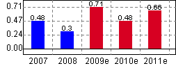 曙光股份