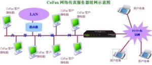 cofax無紙傳真