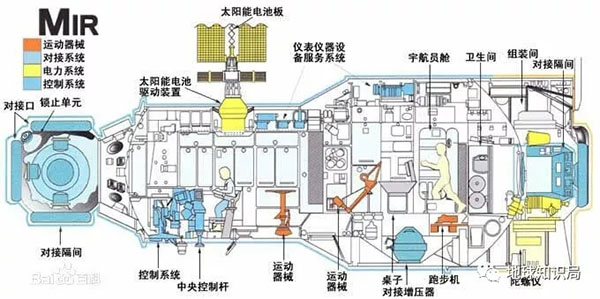 和平號的核心艙