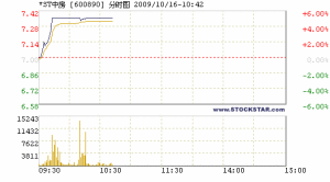 中房置業股份有限公司