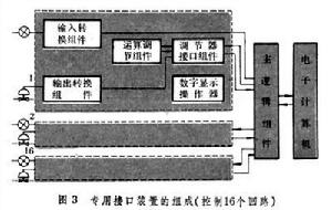 組裝式綜合控制裝置