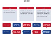 廣州申博教育信息諮詢有限公司