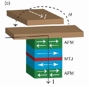 TAS-MRAM