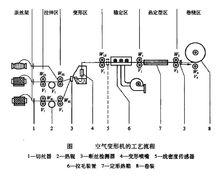 工藝流程