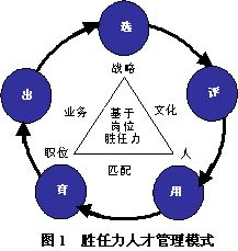 核心競爭力鑽石模型