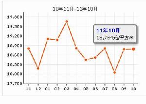 銀河灣福苑