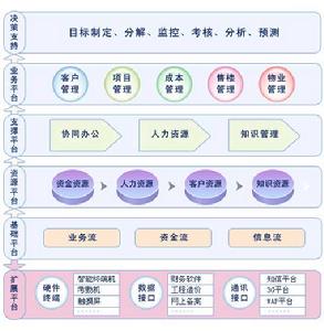 房地產管理軟體