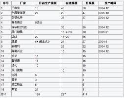 瓶級聚酯切片