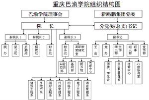 重慶巴渝職業技術學院