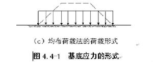 路堤均布荷載法