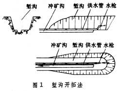 砂礦露天水力開採