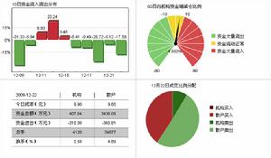 深深寶A