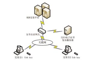 頒發過程