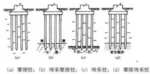 端承樁