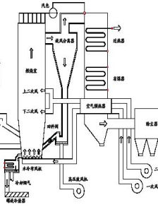 鍋爐汽水系統