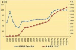 通貨比率