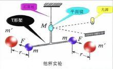 扭秤實驗