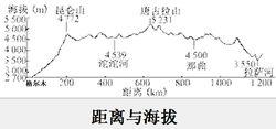 青藏線[青藏鐵路]