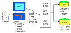 業務處理系統