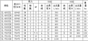 SL污水提升泵