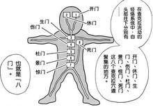 八門遁甲