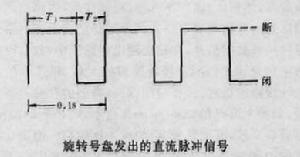 圖1 旋轉號盤發出的直流脈衝信號