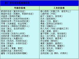 羅克奇價值觀調查