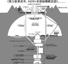 GEO FRONT的概念圖