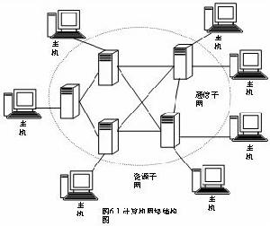 數據通信與計算機網路[2007年電子工業出版社出版圖書]