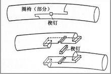 榫卯結構示意圖