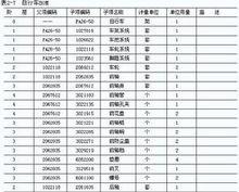 計畫物料清單(腳踏車)