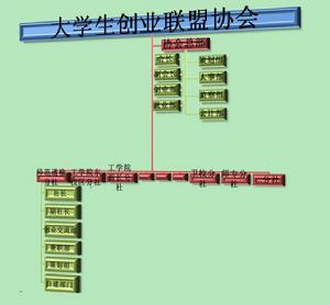 大學生創業聯盟協會