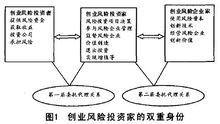 創業投資者的雙重身份