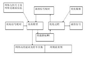 TRANSYT基本原理圖