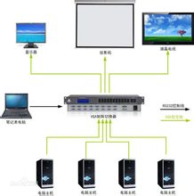 VGA矩陣系統連線