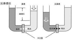 互相交換法