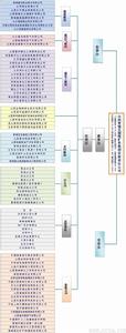 山西晉城無煙煤礦業集團有限公司