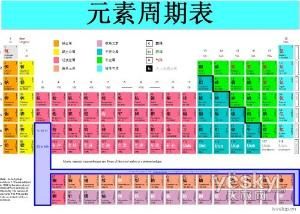 化學元素表