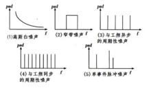 低壓電力線噪聲