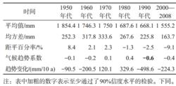 表 1 “雅安天漏”降水量的年代際變化