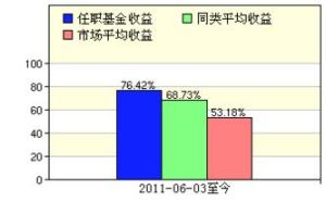 申萬盛利精選