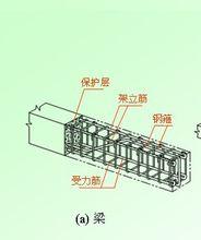 架立鋼筋