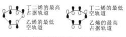 前線軌道理論對D-A反應的解釋