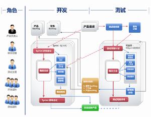 整體框架