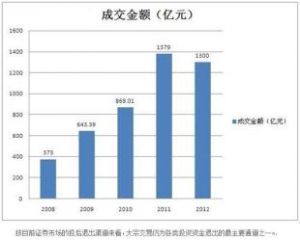 上海雎才投資管理有限公司