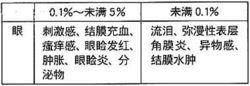 普拉洛芬滴眼液