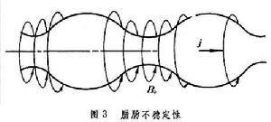 電漿不穩定性